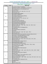 Giáo án Phụ đạo môn Tiếng Anh Khối 11 (Ban cơ bản) - Năm học 2016-2017 - Đỗ Văn Bình